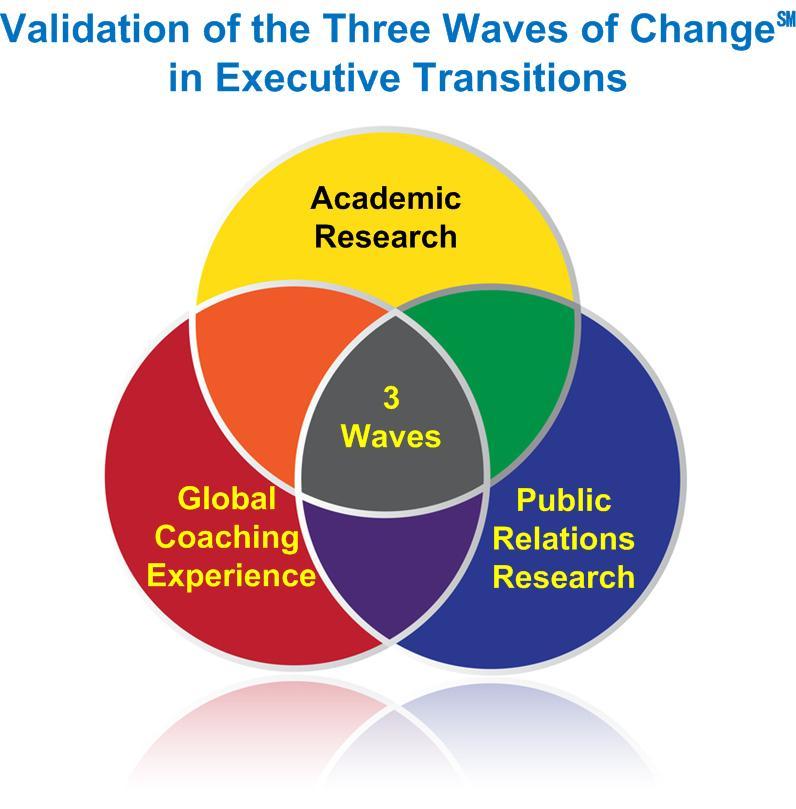 image-315096-Validation of academic pr and consulting expereince sm.jpg